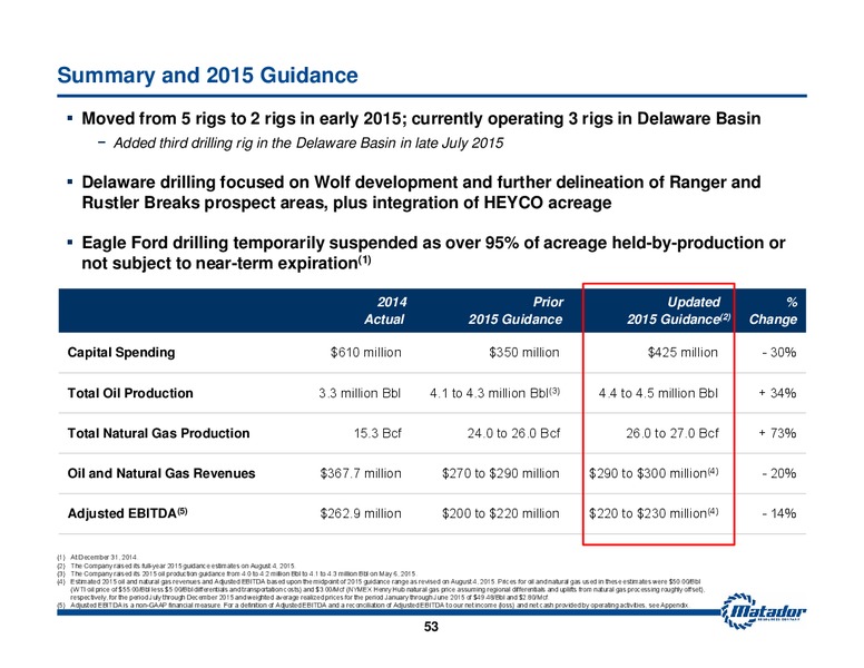 October 2015 Investor Presentation – Matador Resources Company – slide 46
