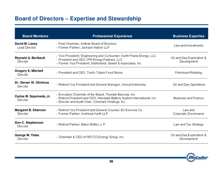 October 2015 Investor Presentation – Matador Resources Company – slide 48