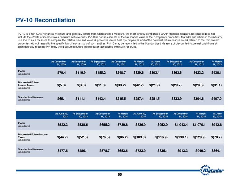 October 2015 Investor Presentation – Matador Resources Company – slide 56