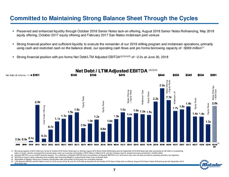 October 2018 Investor Presentation – Matador Resources Company – slide 6