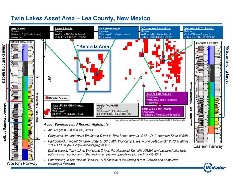 October 2018 Investor Presentation – Matador Resources Company – slide 27