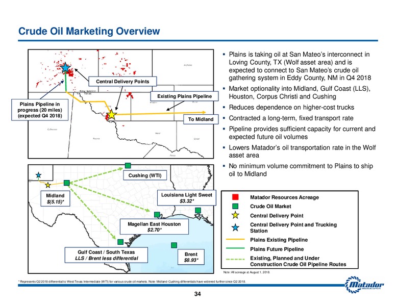 October 2018 Investor Presentation – Matador Resources Company – slide 33