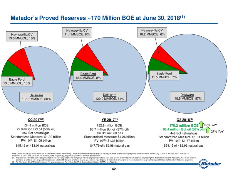 October 2018 Investor Presentation – Matador Resources Company – slide 41