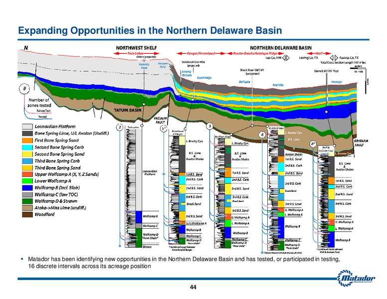 October 2018 Investor Presentation – Matador Resources Company – slide 43