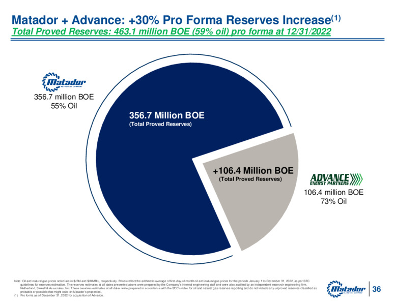 Q3 2023 Earnings Presentation – Matador Resources Company – slide 35