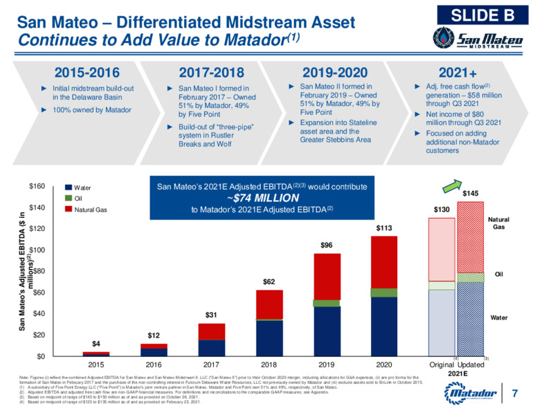 3Q 2021 Investor Presentation – Matador Resources Company – slide 6