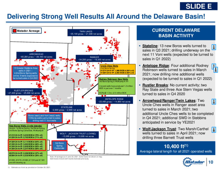 3Q 2021 Investor Presentation – Matador Resources Company – slide 9