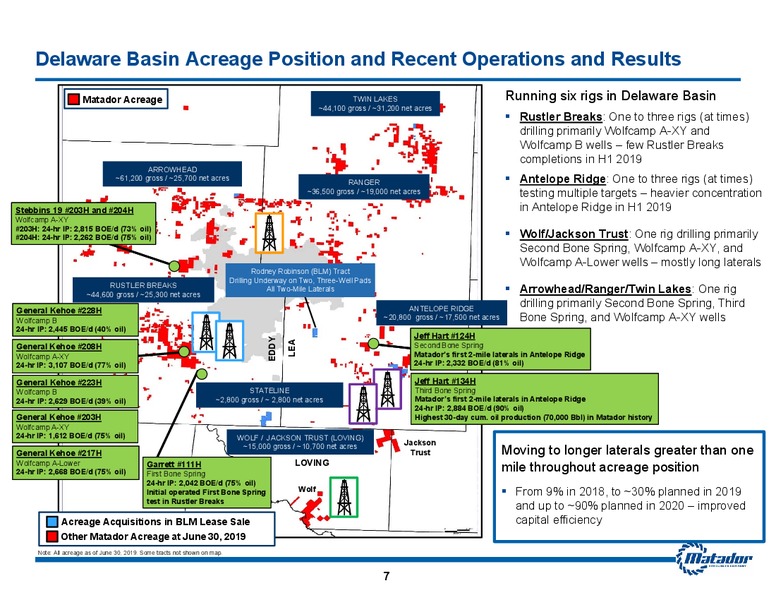 3Q 2019 Earnings Results – Matador Resources Company – slide 6