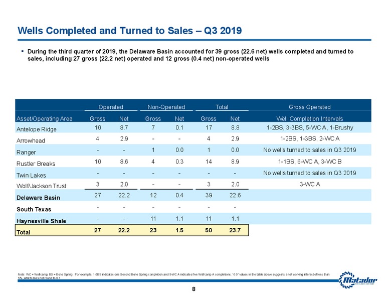 3Q 2019 Earnings Results – Matador Resources Company – slide 7