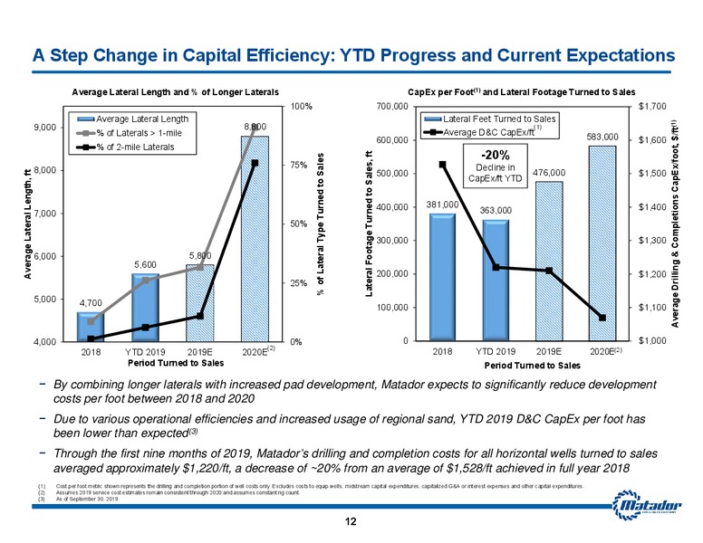 3Q 2019 Earnings Results – Matador Resources Company – slide 11