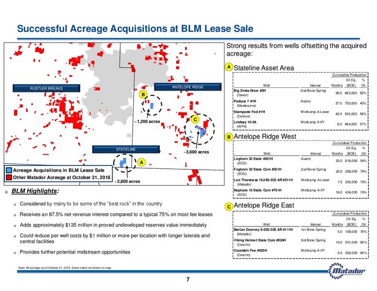 3Q 2018 Earnings Presentation – Matador Resources Company – slide 6