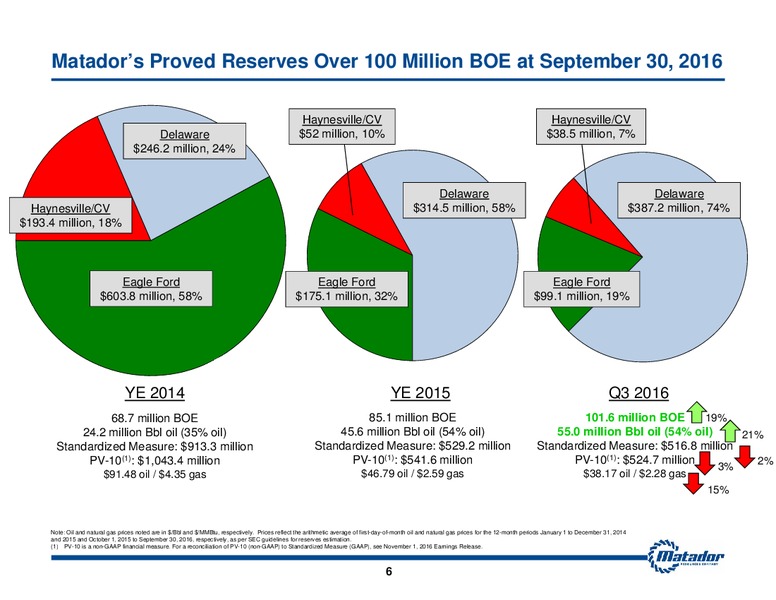Q3 2016 Earnings Release – Matador Resources Company – slide 5