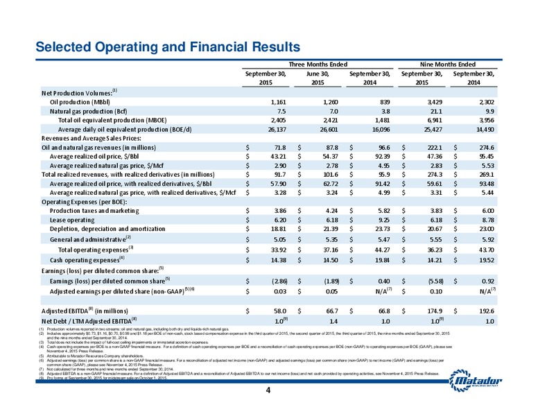 3Q 2015 Earnings Release – Matador Resources Company – slide 3