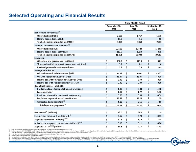 Q3 2017 Presentation – Matador Resources Company – slide 3