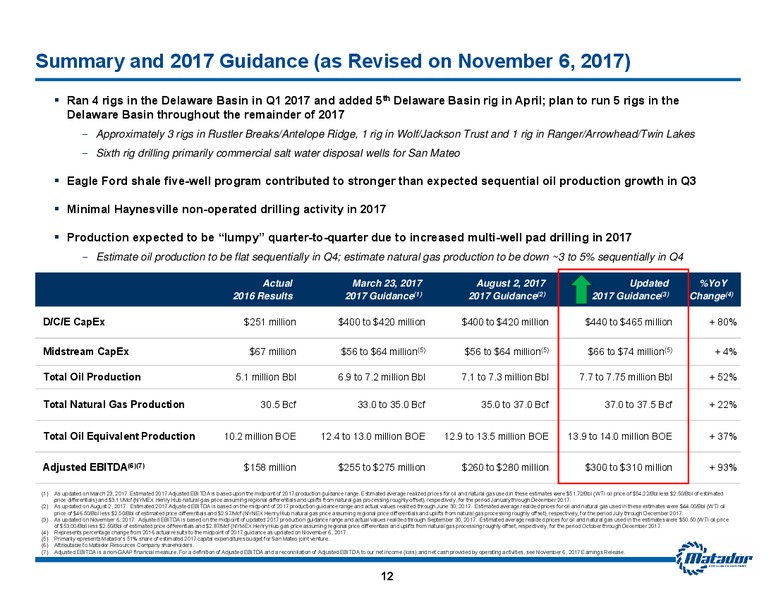 Q3 2017 Presentation – Matador Resources Company – slide 11