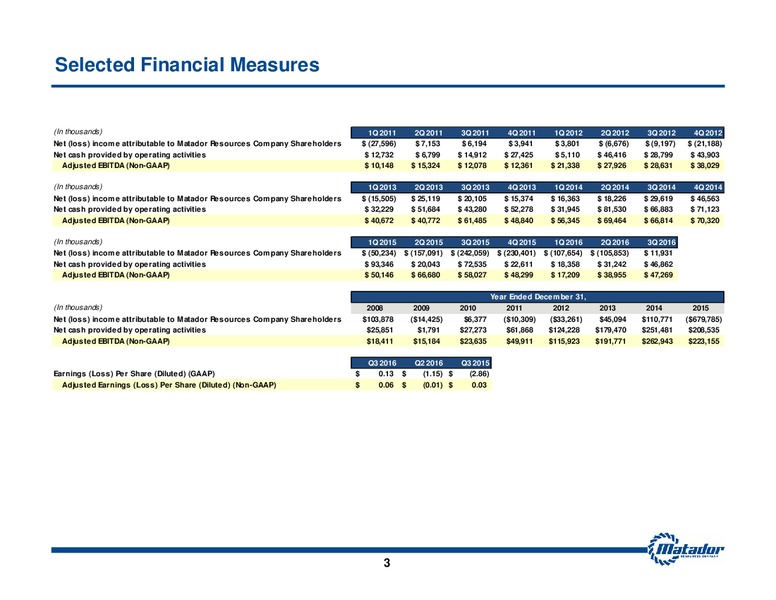 November 2016 Investor Presentation – Matador Resources Company – slide 2