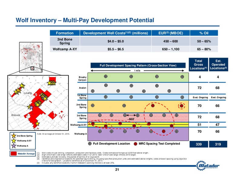 November 2016 Investor Presentation – Matador Resources Company – slide 20
