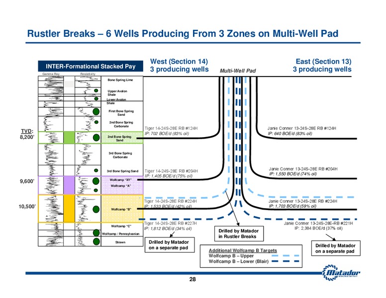 November 2016 Investor Presentation – Matador Resources Company – slide 27
