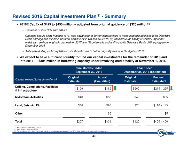 November 2016 Investor Presentation – Matador Resources Company – slide 47