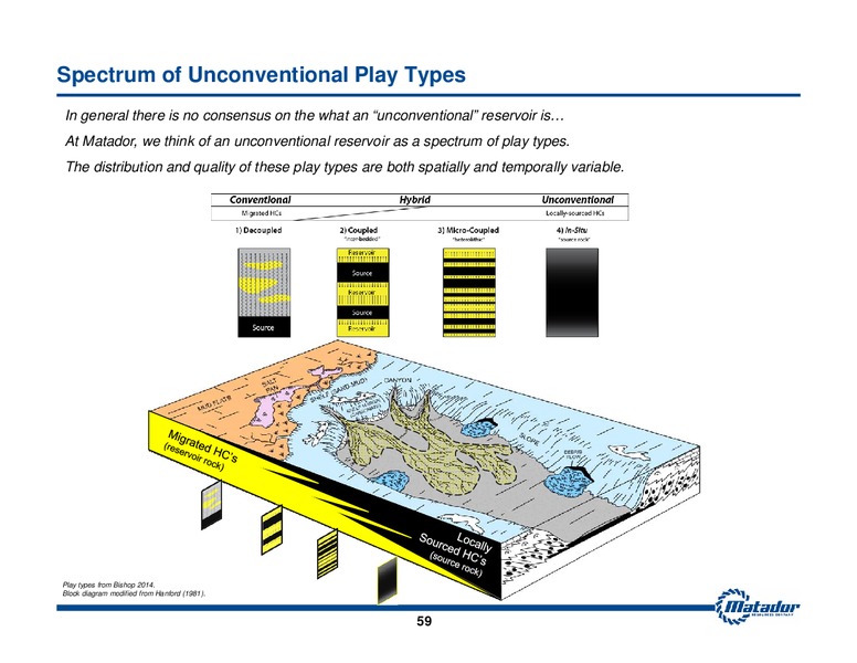 November 2016 Investor Presentation – Matador Resources Company – slide 58
