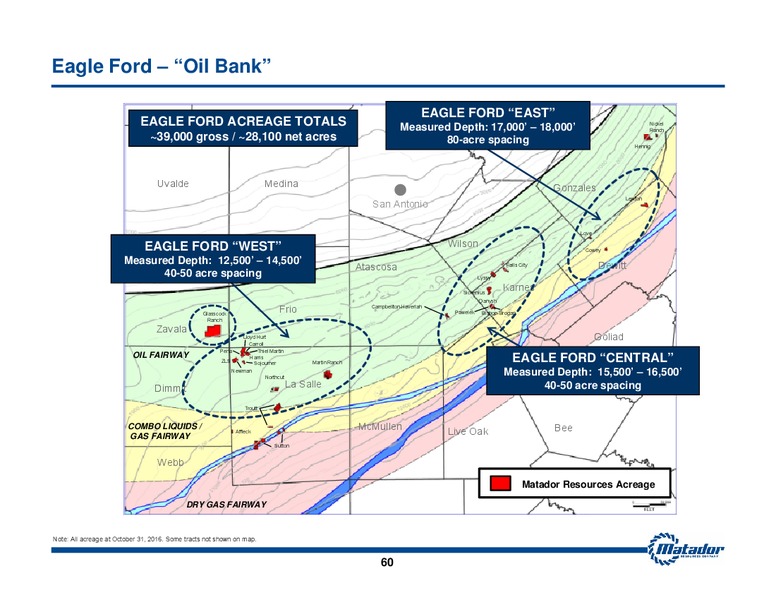 November 2016 Investor Presentation – Matador Resources Company – slide 59