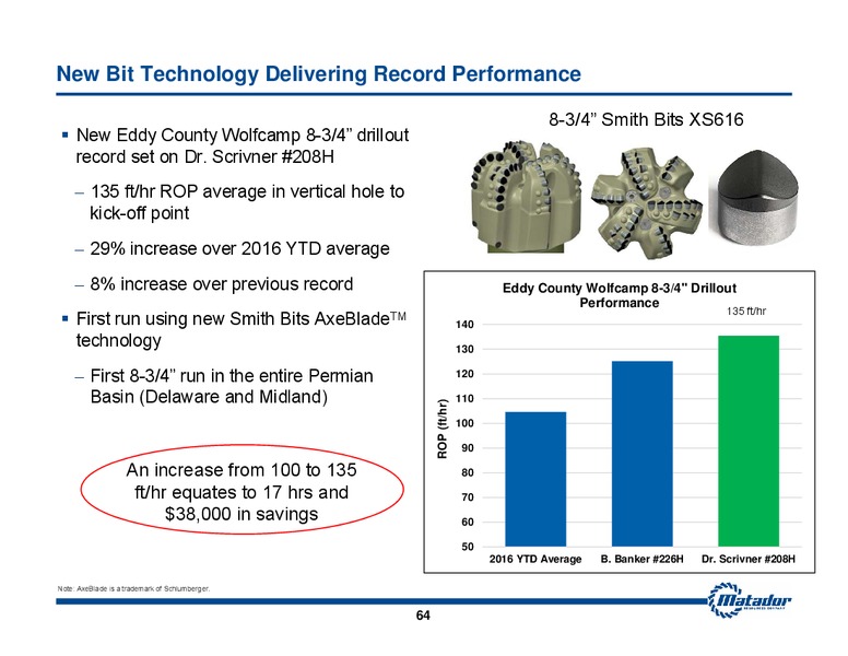 November 2016 Investor Presentation – Matador Resources Company – slide 63