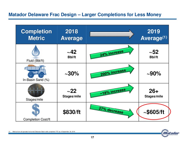 November 2019 Investor Presentation – Matador Resources Company – slide 16