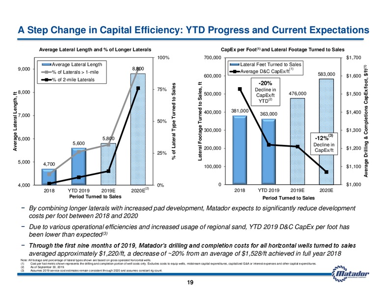 November 2019 Investor Presentation – Matador Resources Company – slide 18