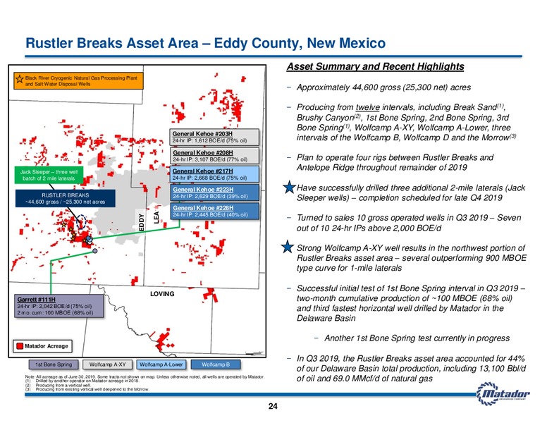 November 2019 Investor Presentation – Matador Resources Company – slide 23