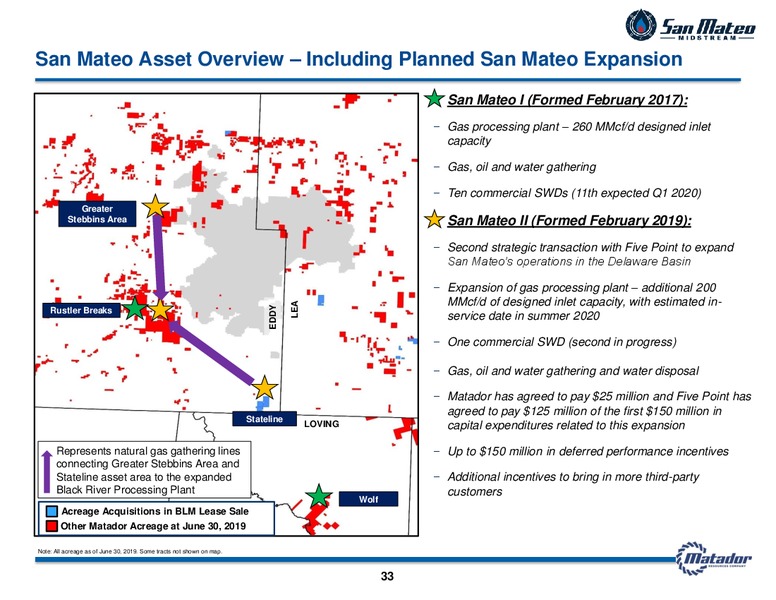 November 2019 Investor Presentation – Matador Resources Company – slide 32