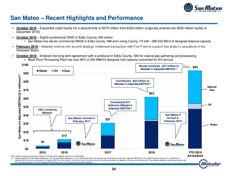 November 2019 Investor Presentation – Matador Resources Company – slide 33