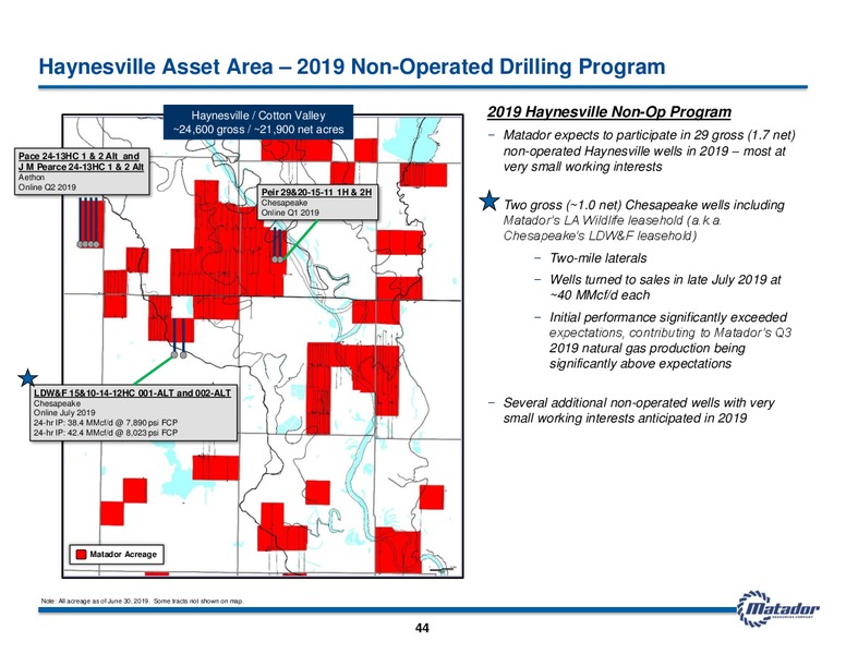 November 2019 Investor Presentation – Matador Resources Company – slide 43