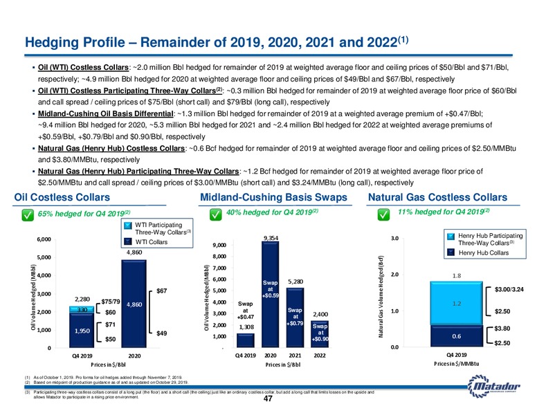 November 2019 Investor Presentation – Matador Resources Company – slide 46