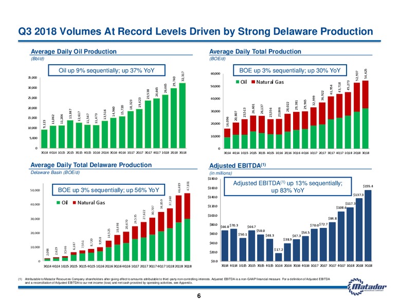 Investor Presentation – Matador Resources Company – slide 5