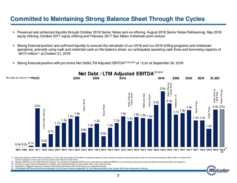 Investor Presentation – Matador Resources Company – slide 6