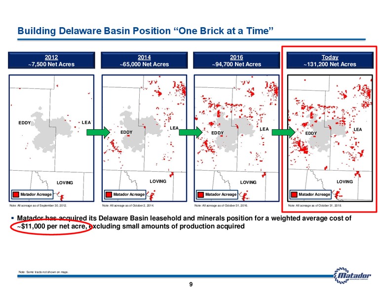 Investor Presentation – Matador Resources Company – slide 8