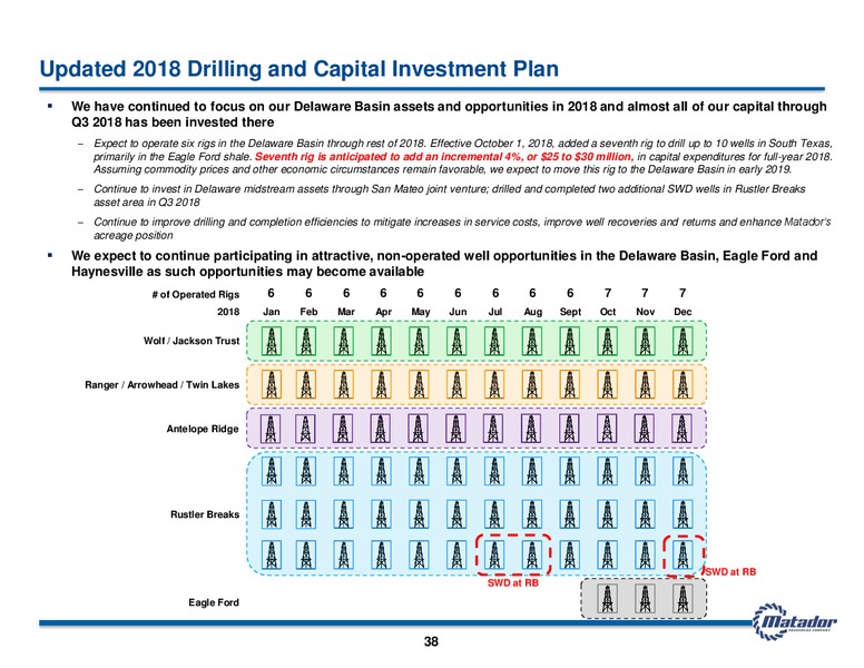 Investor Presentation – Matador Resources Company – slide 37