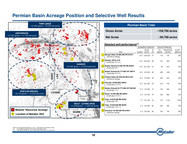 November 2015 Investor Presentation – Matador Resources Company – slide 17