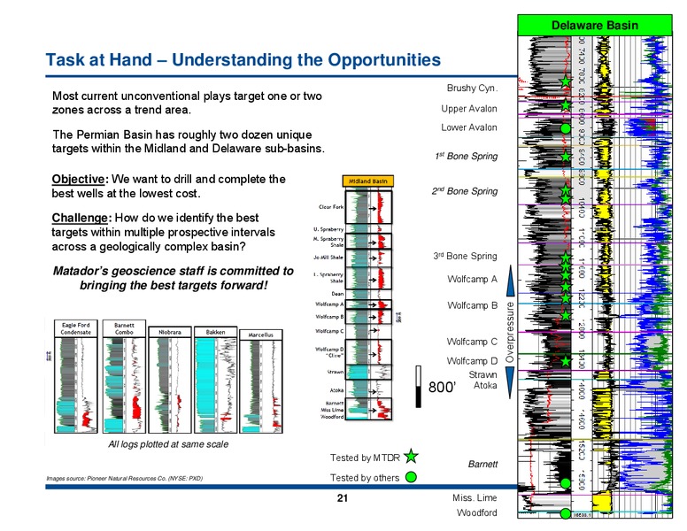 November 2015 Investor Presentation – Matador Resources Company – slide 20