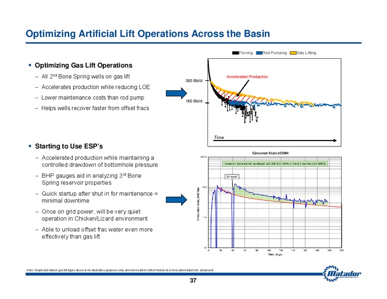 November 2015 Investor Presentation – Matador Resources Company – slide 36