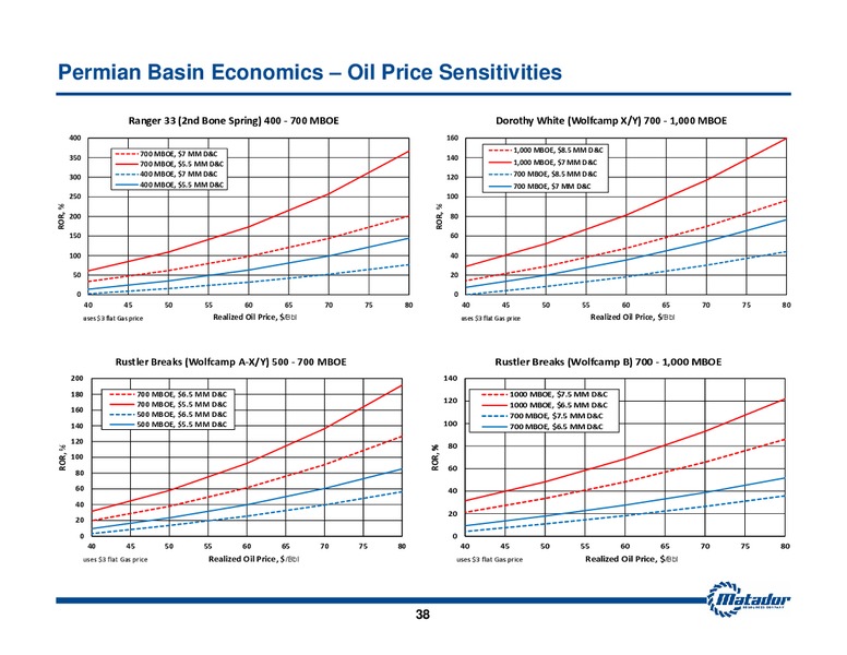 November 2015 Investor Presentation – Matador Resources Company – slide 37