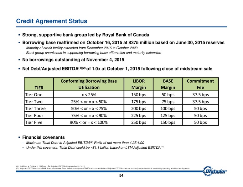 November 2015 Investor Presentation – Matador Resources Company – slide 53