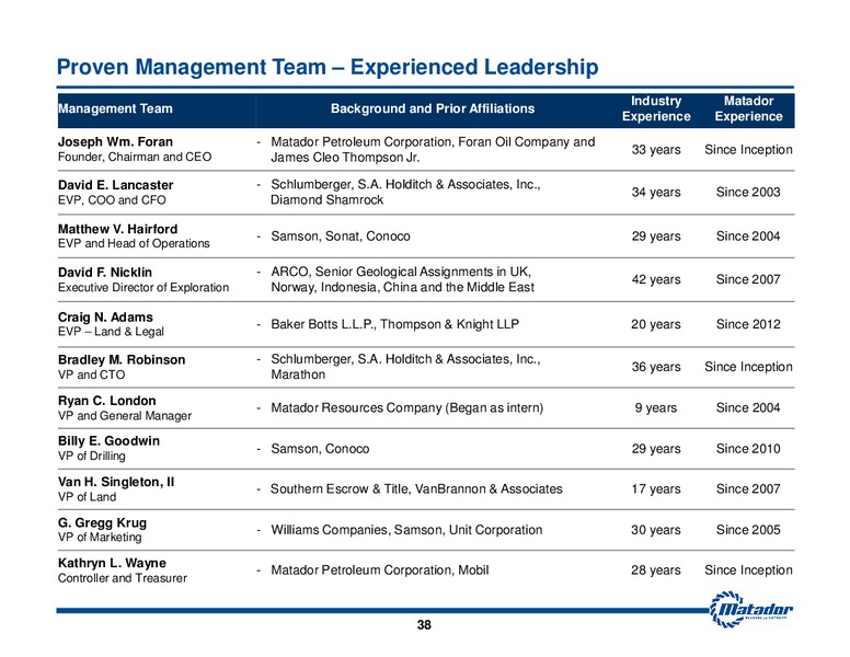 November 2013 Investment Presentation – Matador Resources Company – slide 37