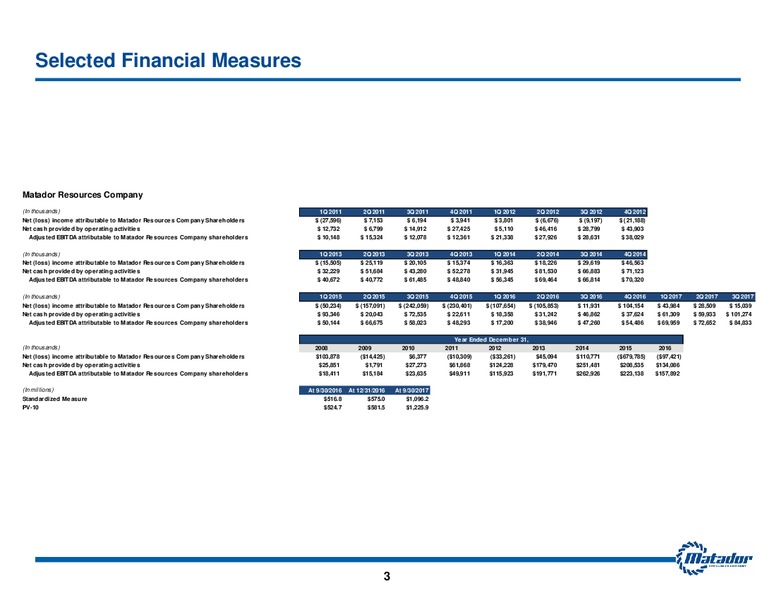 November 2017 Investor Presentation – Matador Resources Company – slide 2