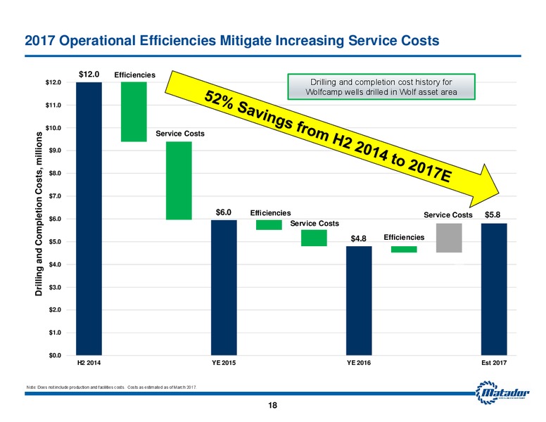 November 2017 Investor Presentation – Matador Resources Company – slide 17