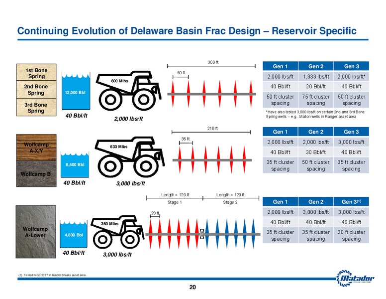 November 2017 Investor Presentation – Matador Resources Company – slide 19