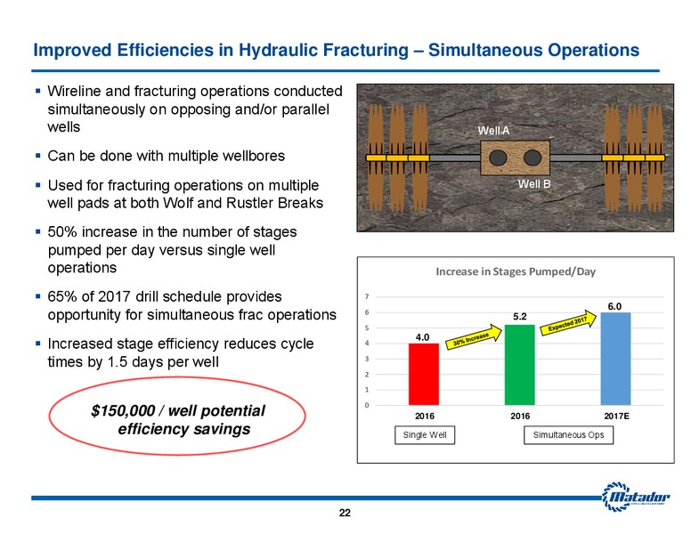 November 2017 Investor Presentation – Matador Resources Company – slide 21