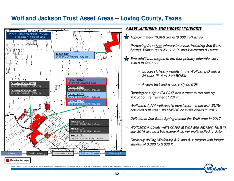 November 2017 Investor Presentation – Matador Resources Company – slide 31