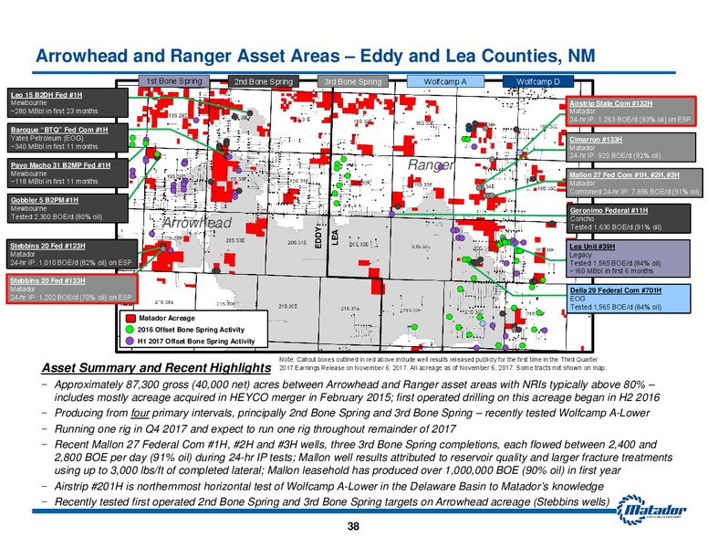 November 2017 Investor Presentation – Matador Resources Company – slide 37