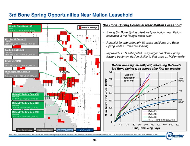 November 2017 Investor Presentation – Matador Resources Company – slide 38